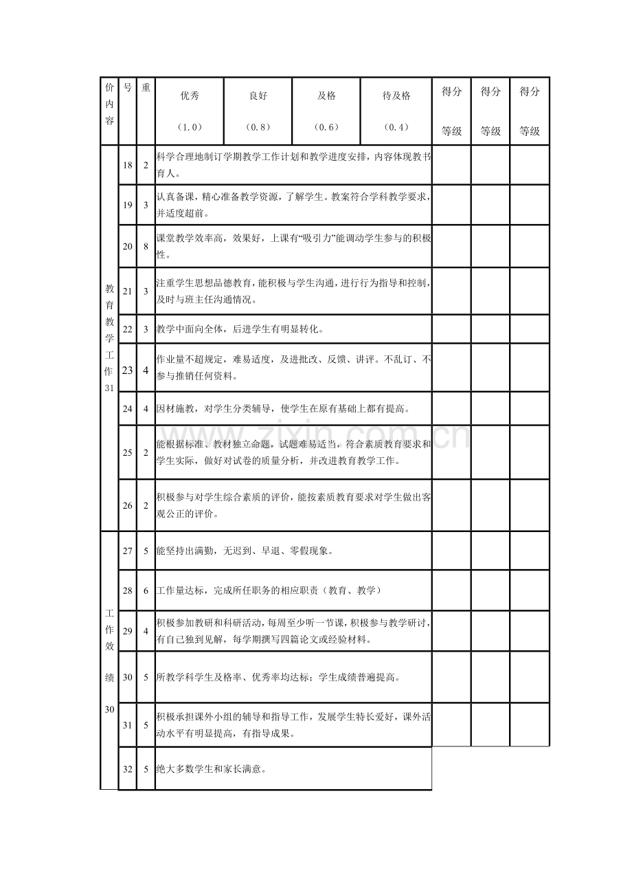 教师基本素质评价指标体系.doc_第3页