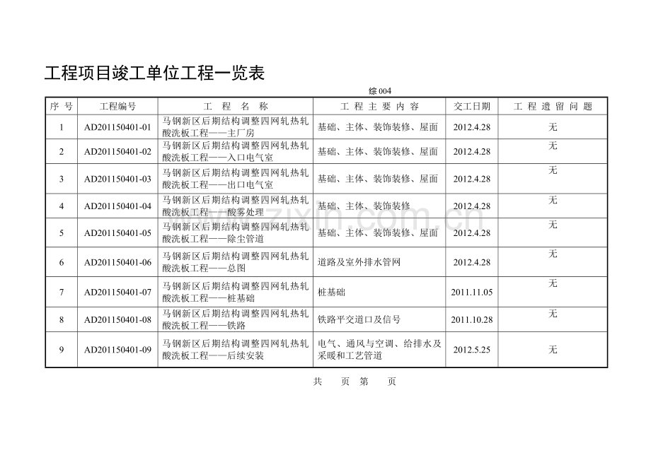 工程项目竣工单位工程一览表.doc_第1页