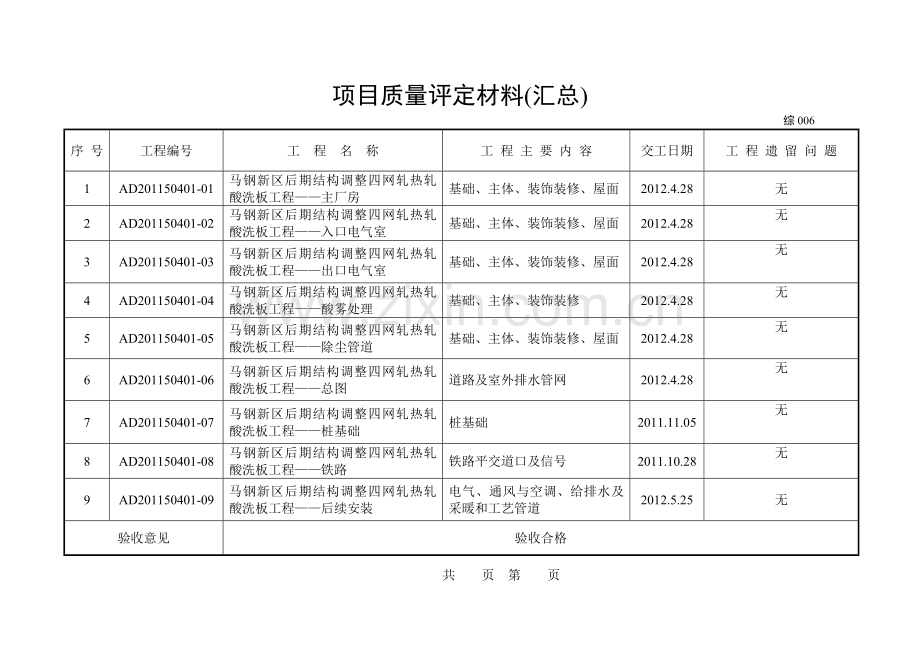 工程项目竣工单位工程一览表.doc_第2页