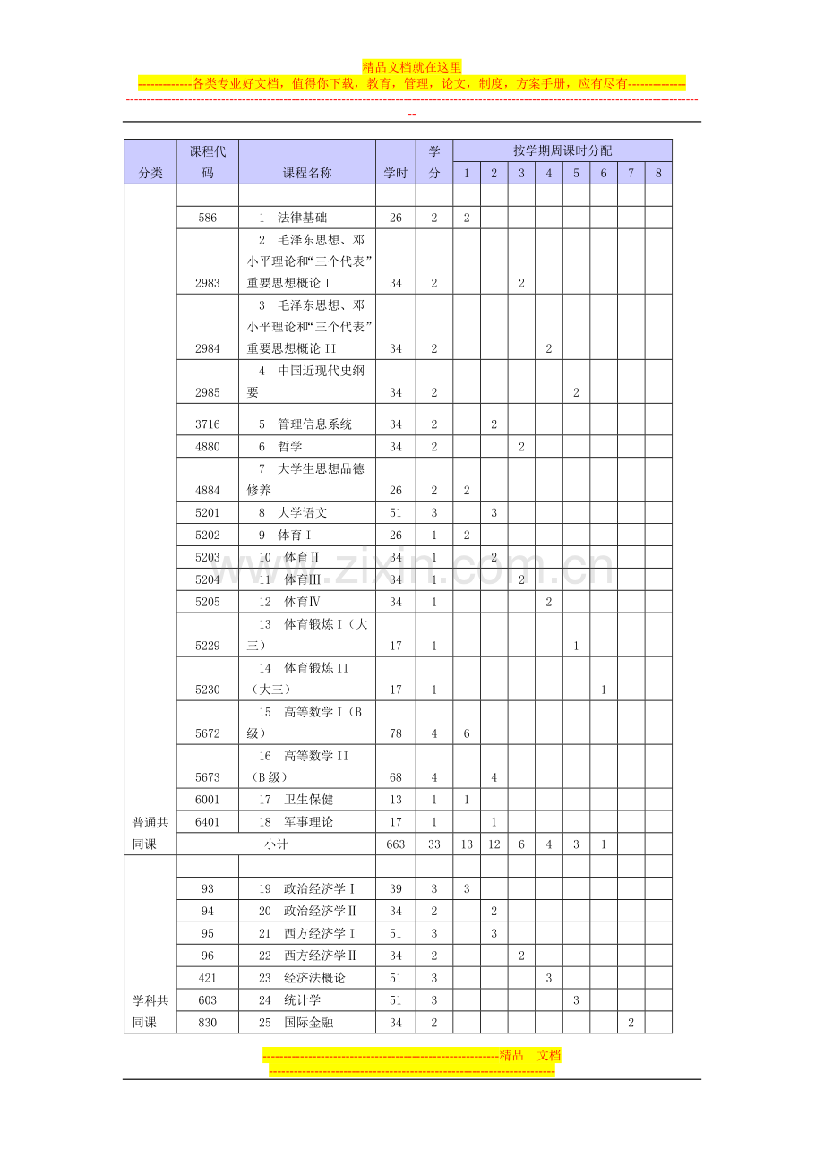 财务管理专业培养计划.doc_第1页