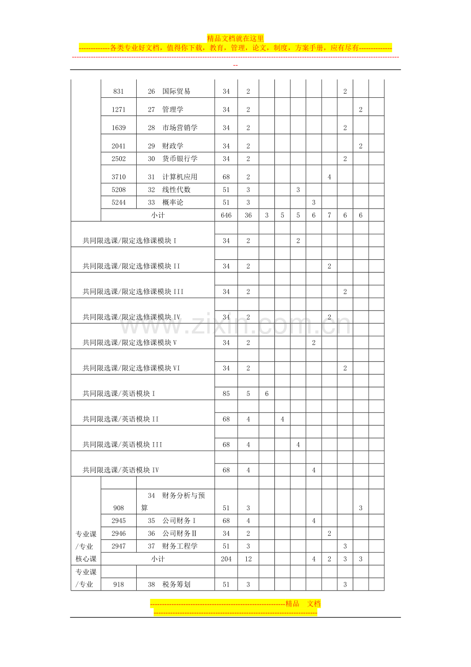 财务管理专业培养计划.doc_第2页