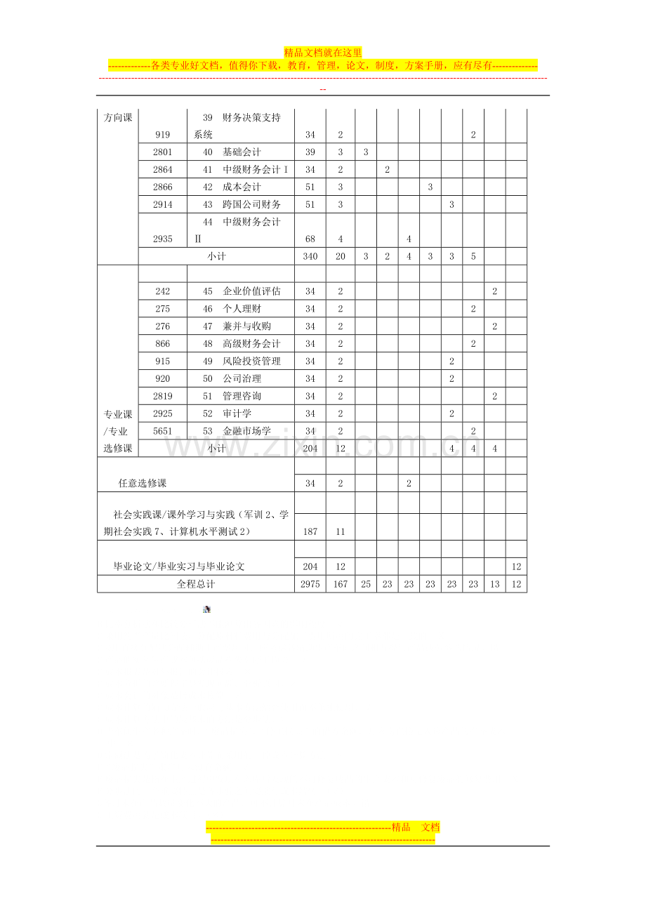 财务管理专业培养计划.doc_第3页