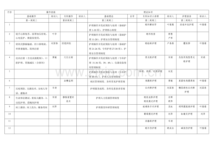 N1-N4能级护士培训计划.doc_第2页