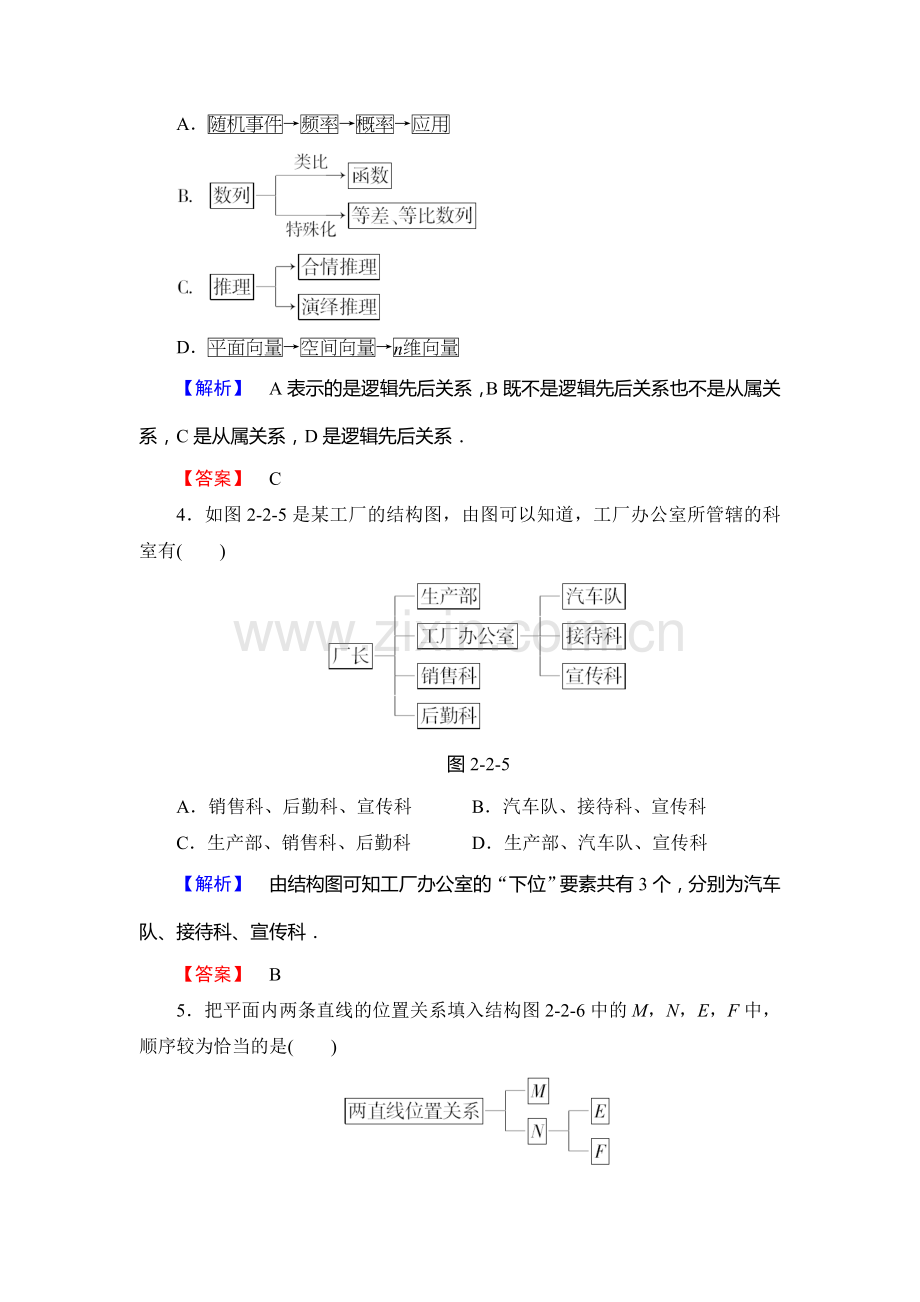 2017-2018学年高二数学选修1-2学业分层测评试题23.doc_第2页