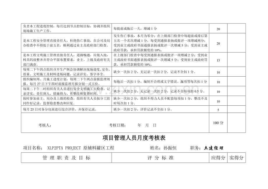 项目管理人员月度考核表..doc_第2页