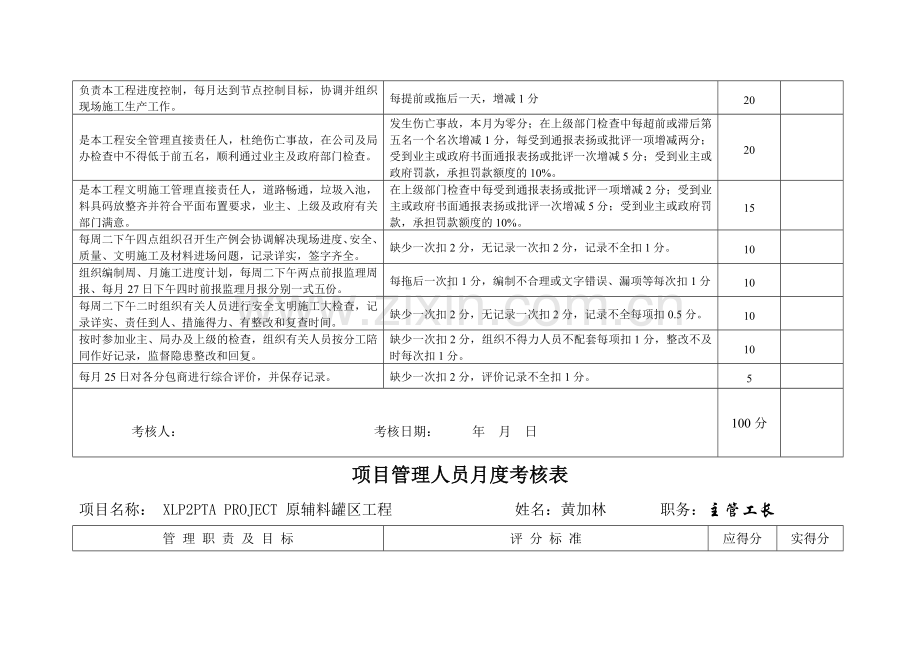 项目管理人员月度考核表..doc_第3页