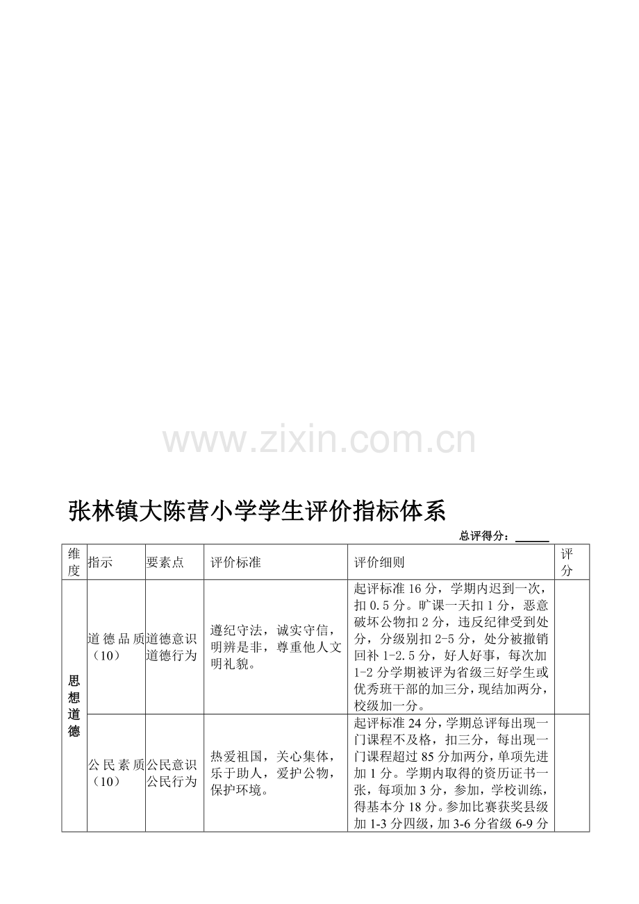 张林镇大陈营小学学生评价指标体系.doc_第1页