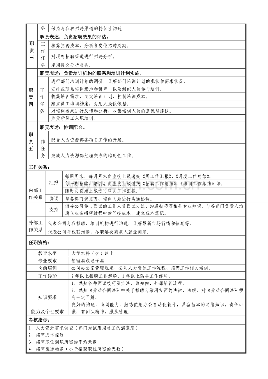 招聘培训主管岗位说明书.doc_第2页