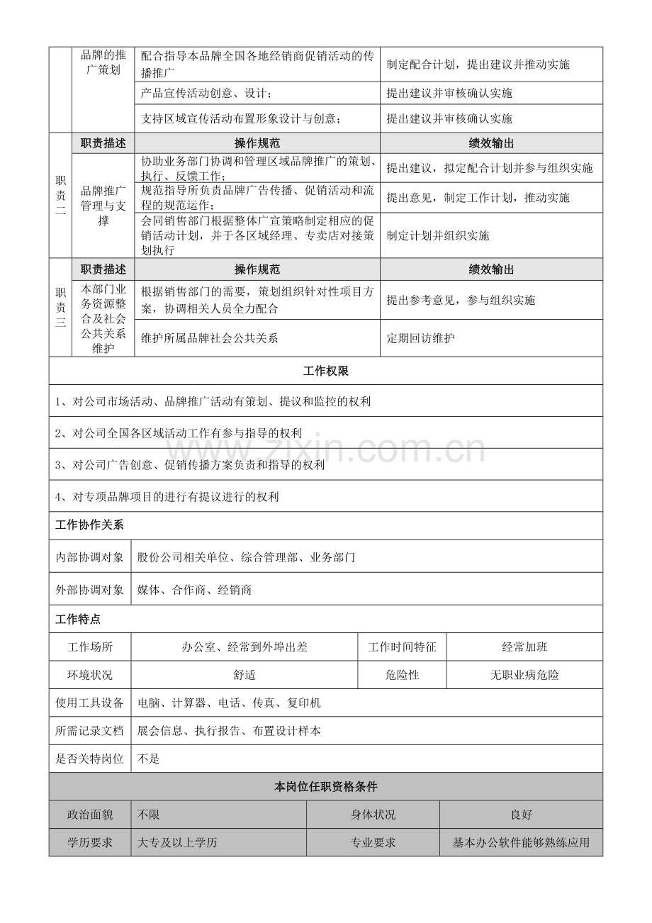 品牌管理员岗位说明书.doc_第2页