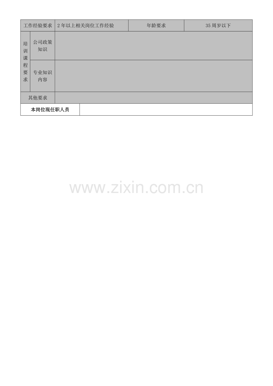 品牌管理员岗位说明书.doc_第3页