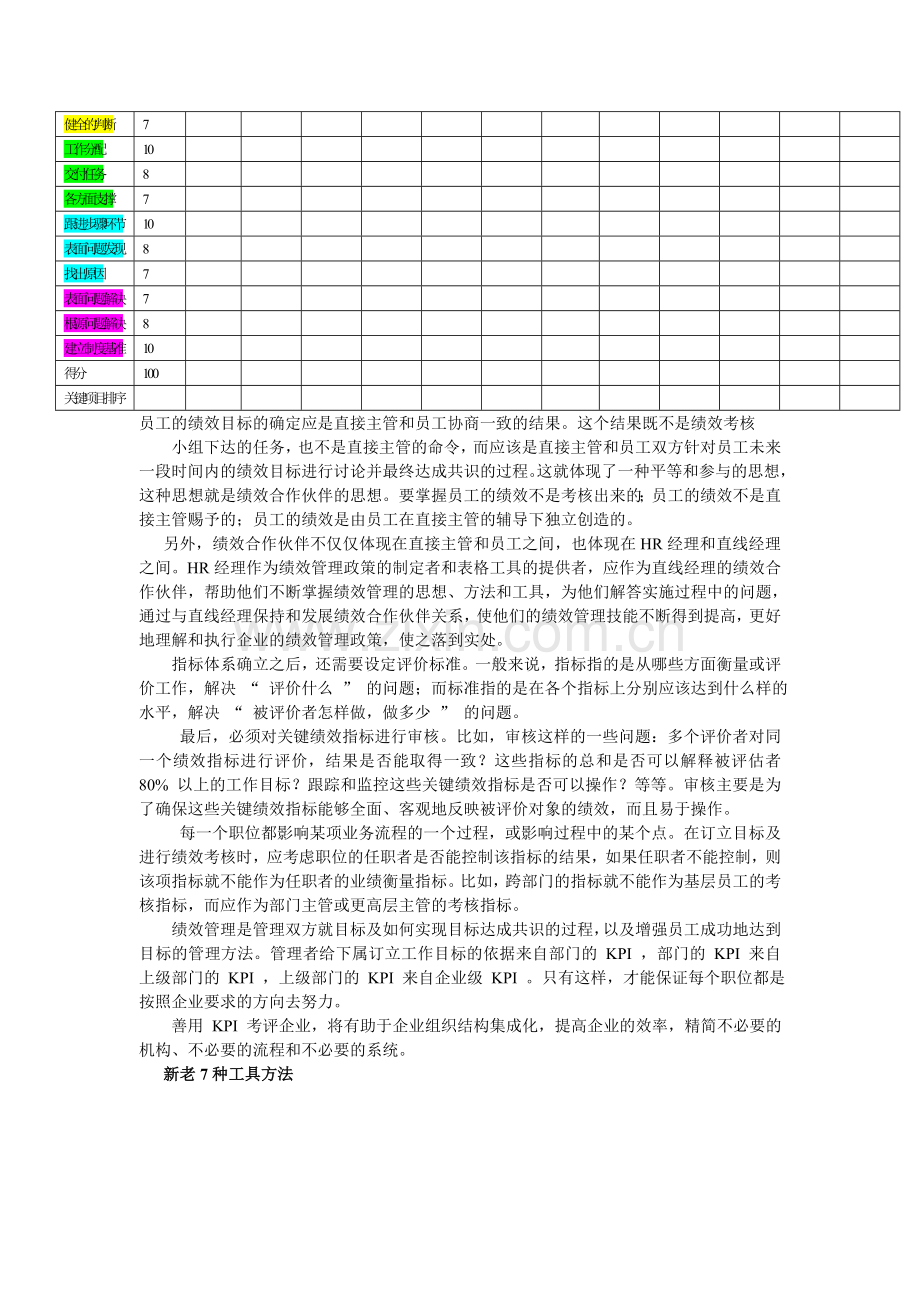 如何确定各层级绩效考核内容.doc_第3页