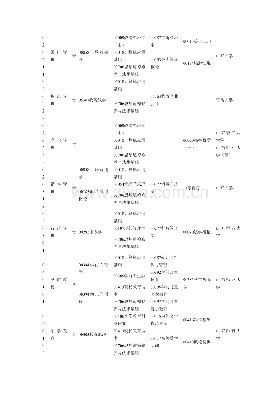 2012自学考试.doc_第3页