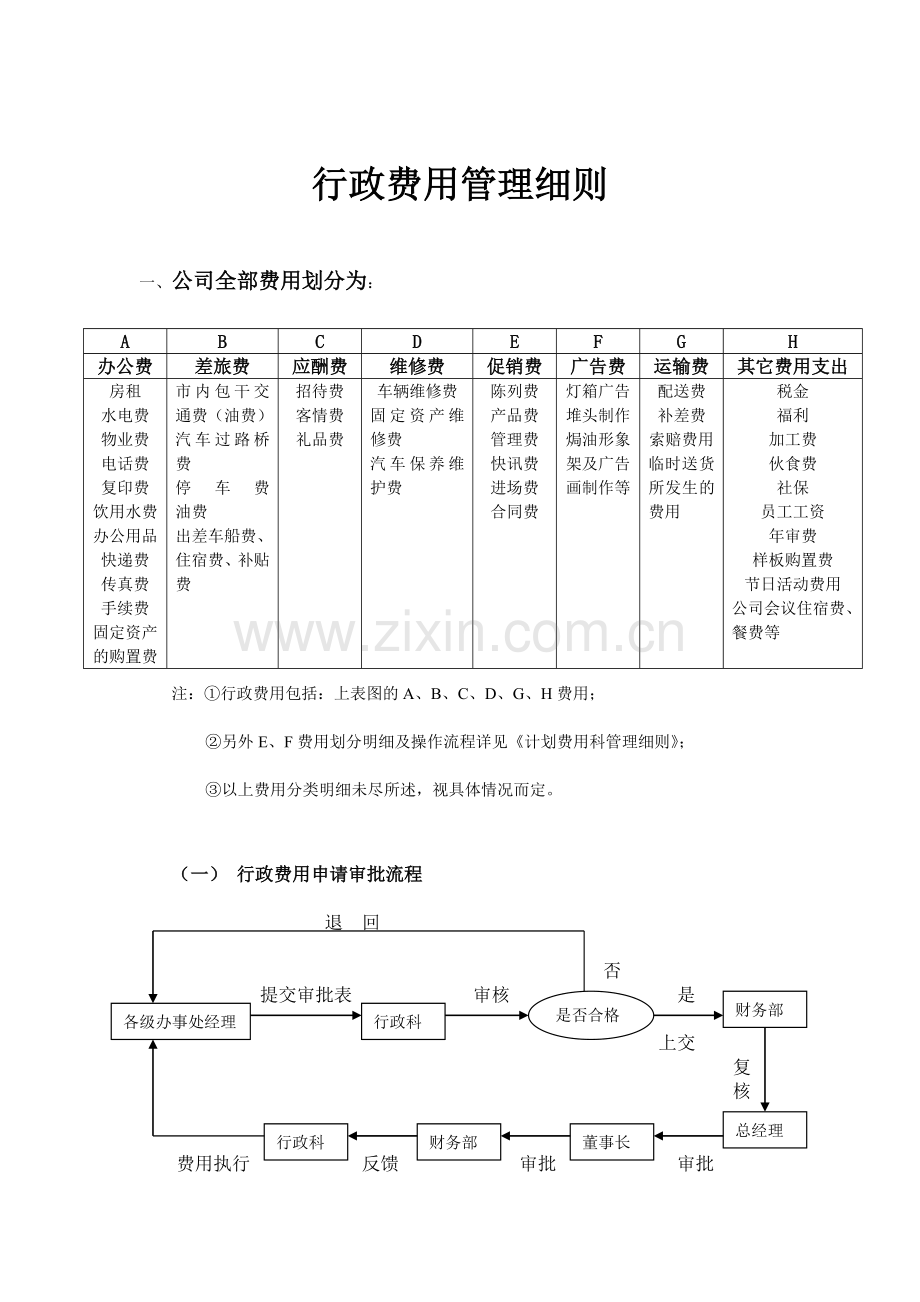 行政费用管理细则.doc_第1页