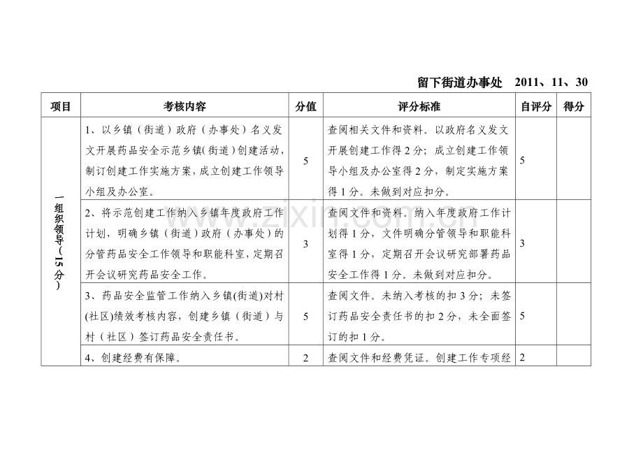 药品申报考核表.doc_第2页