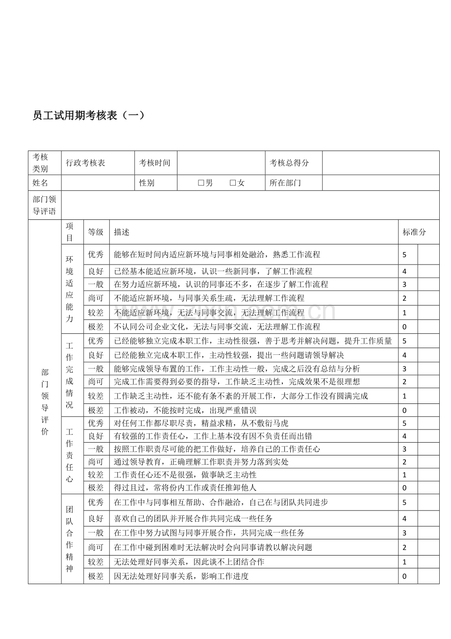 新进员工考核管理办法.doc_第2页