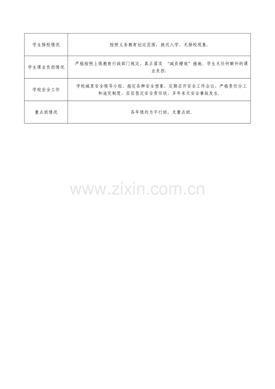 义务教育均衡发展检查学校工作表.doc_第3页