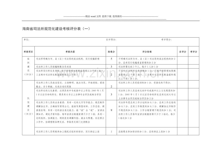 海南省司法所规范化建设考核评分表1..doc_第1页