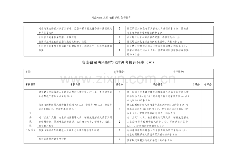 海南省司法所规范化建设考核评分表1..doc_第3页