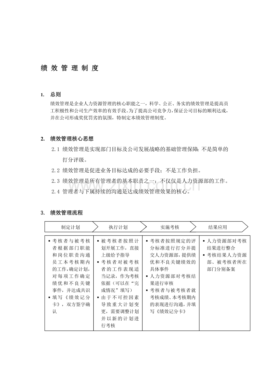 房地产绩效管理制度.doc_第1页