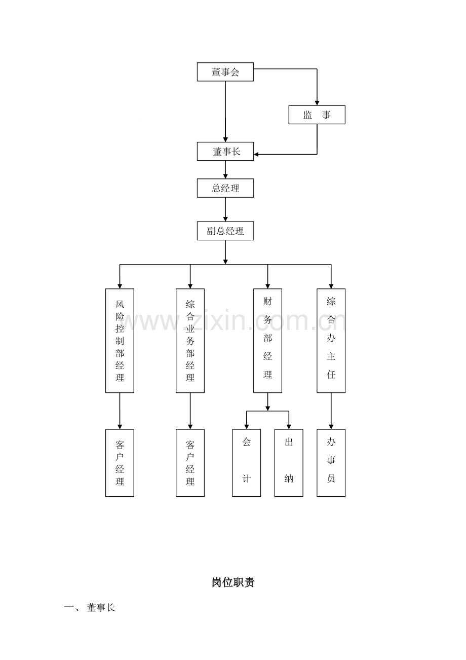 公司组织架构与岗位职责.doc_第3页
