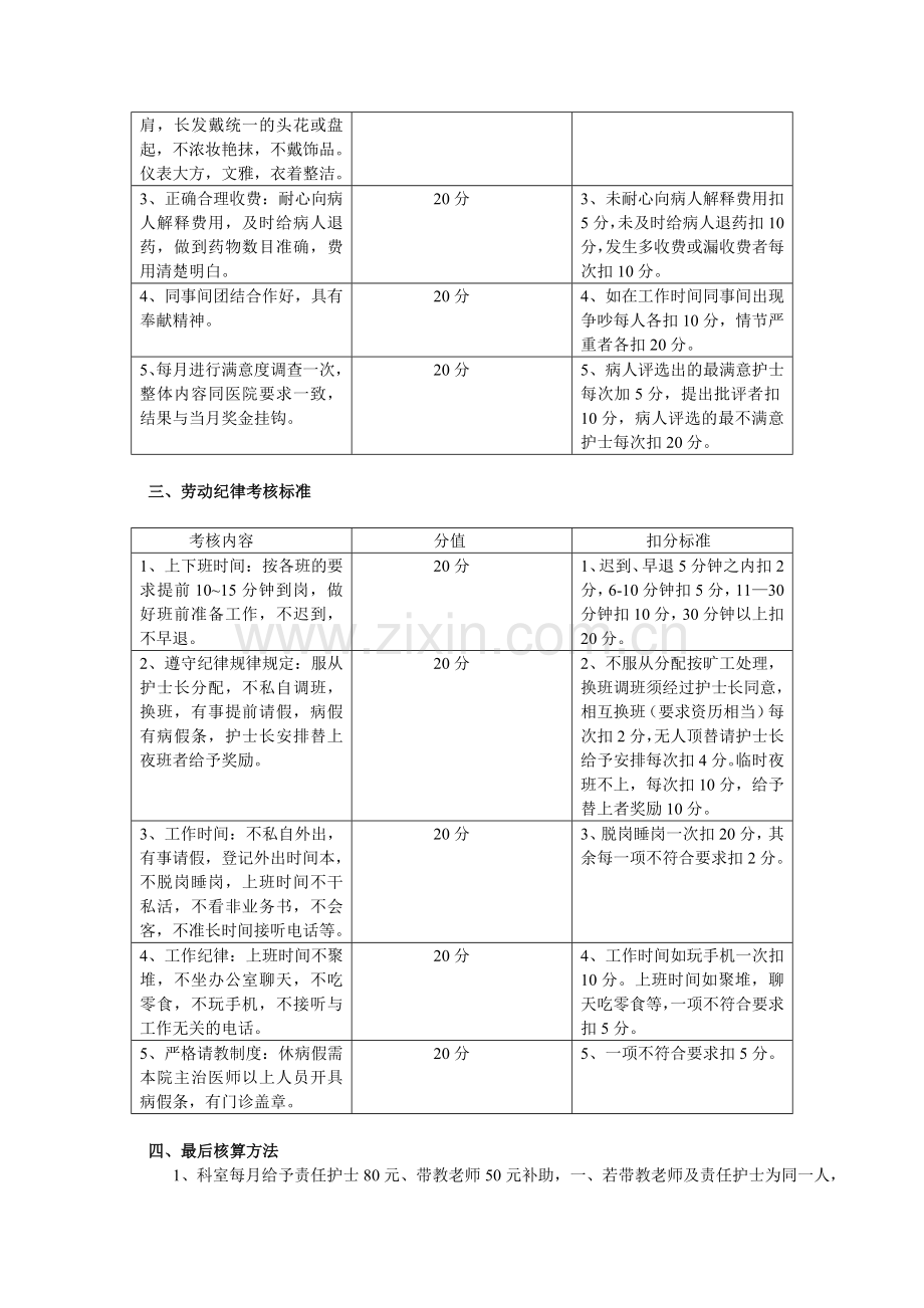 外科护理人员绩效考核方案.doc------..doc_第2页