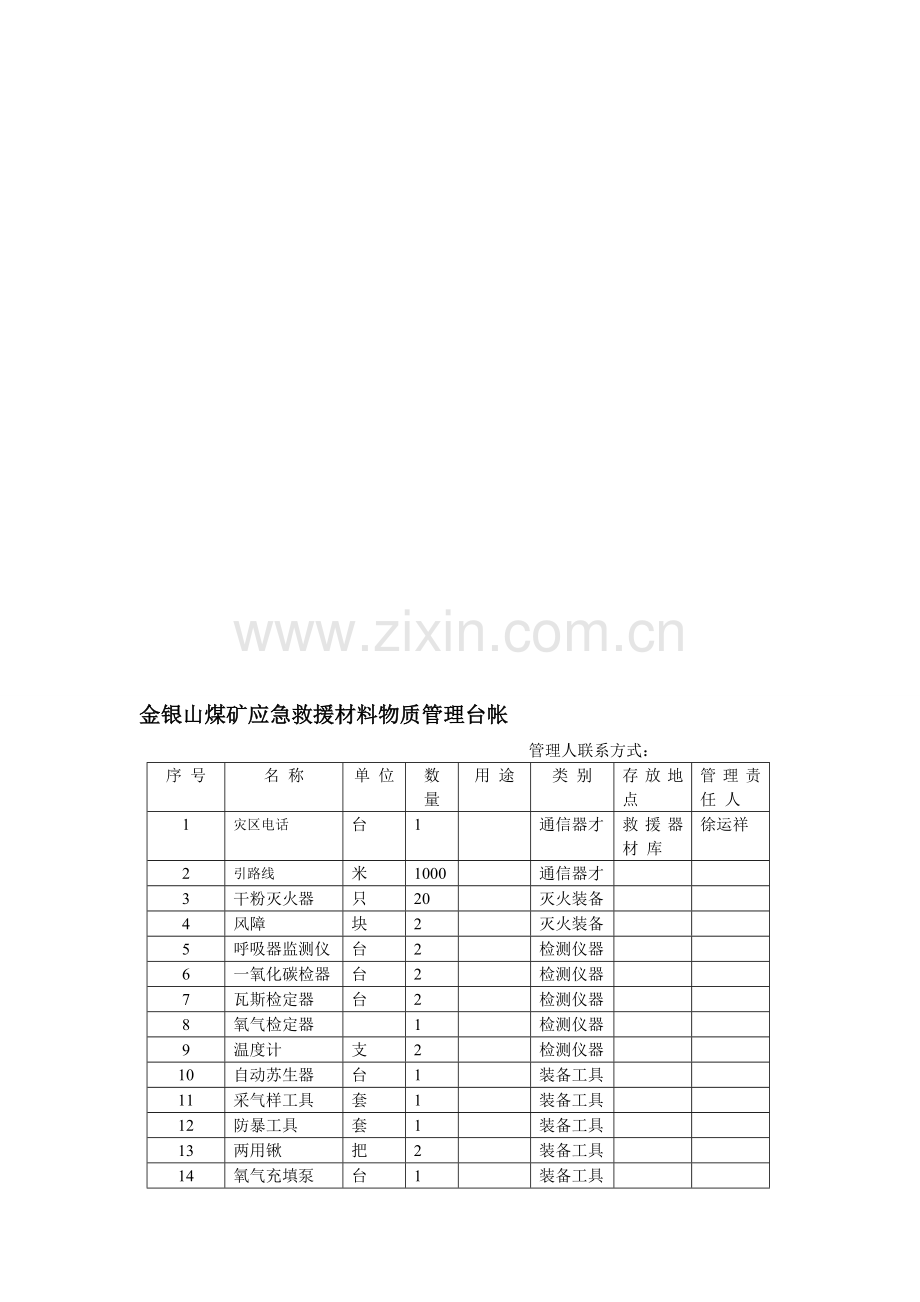 煤矿应急救援材料物质管理台帐.doc_第1页