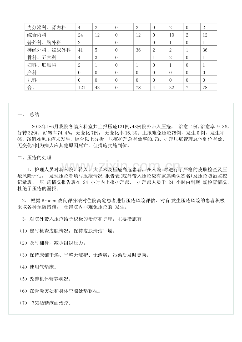 护理部上半年压疮督查总结分析.doc_第2页