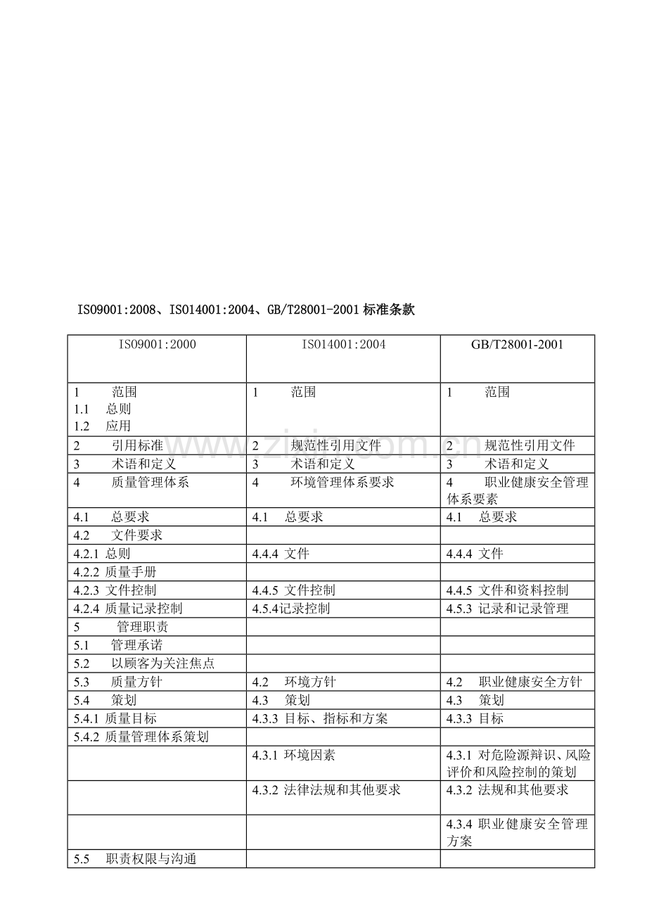 ISO9001、14000、18000标准对照表.doc_第1页