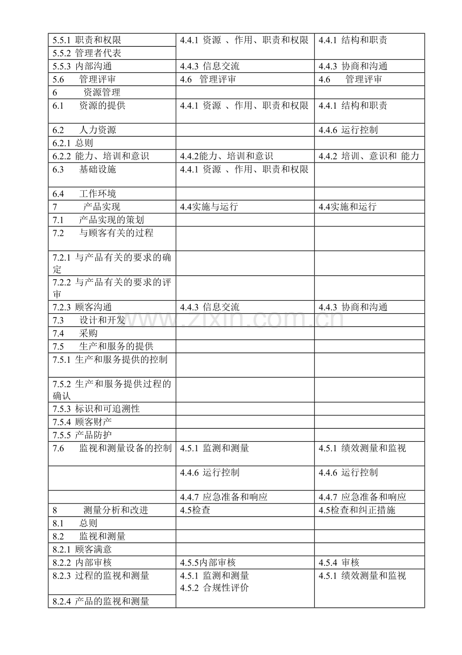 ISO9001、14000、18000标准对照表.doc_第2页