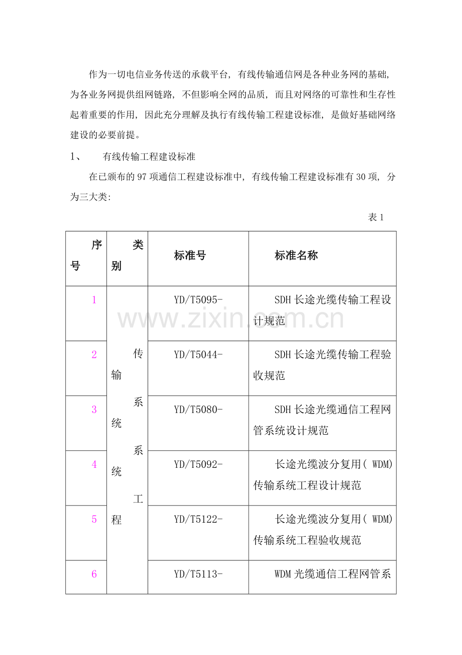 有线通信标准样本.doc_第1页