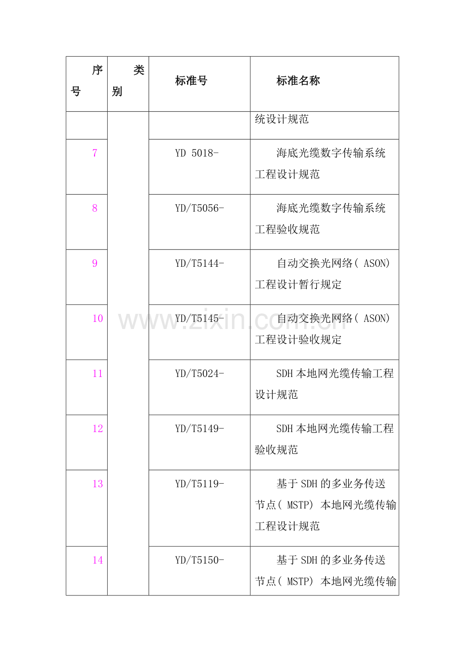 有线通信标准样本.doc_第2页