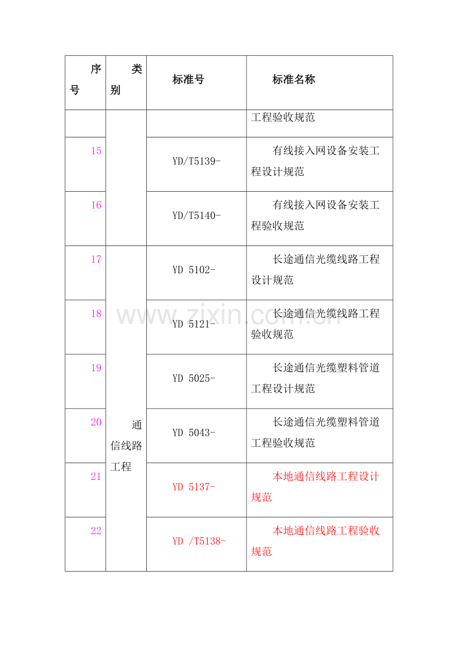 有线通信标准样本.doc_第3页