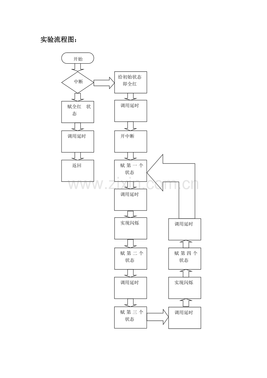 交通灯汇编程序带流程图及分析.doc_第2页