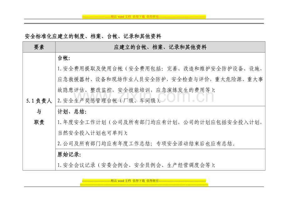 安全标准化应建立的制度、档案、台帐、记录和其他资料.doc_第1页