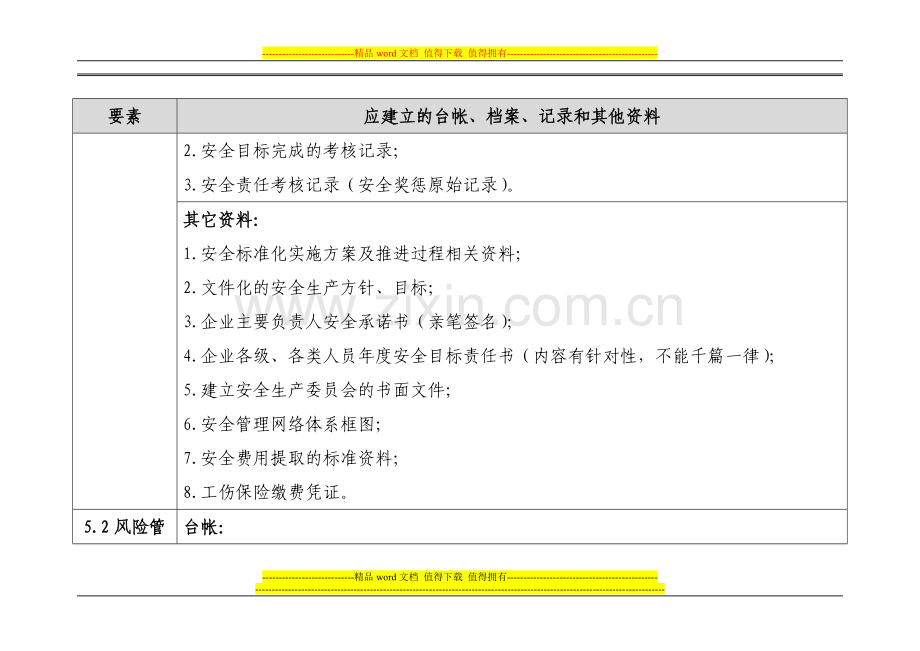 安全标准化应建立的制度、档案、台帐、记录和其他资料.doc_第2页