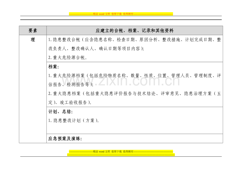 安全标准化应建立的制度、档案、台帐、记录和其他资料.doc_第3页