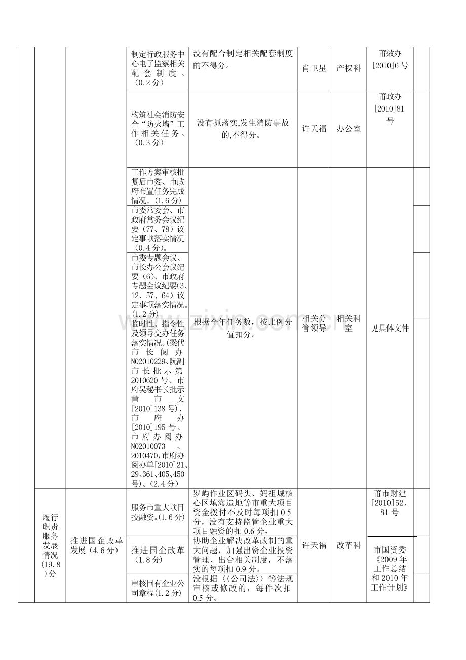 分析任分析体系莆田市国资委度绩效管理指标及数据采集责.doc_第3页