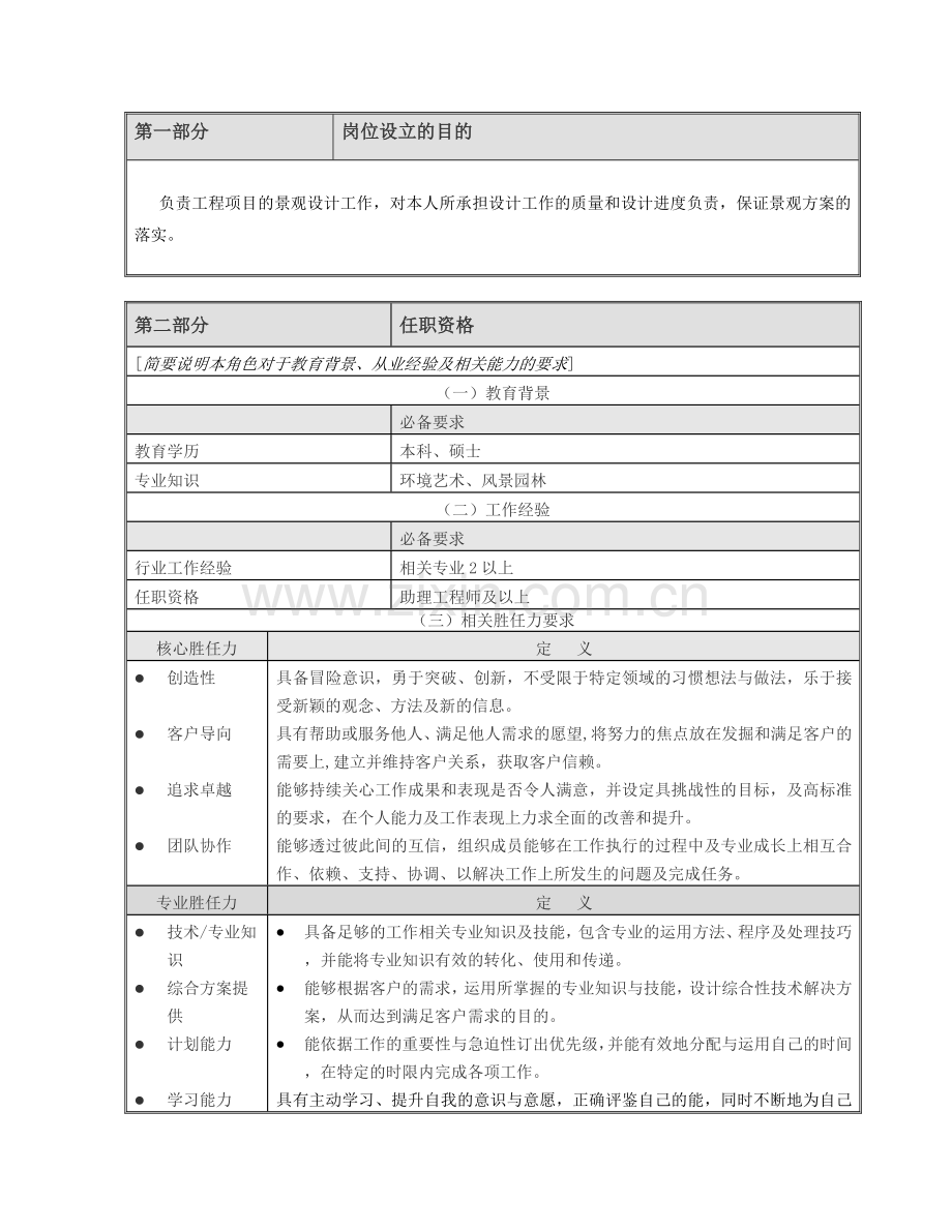 岗位说明书-景观设计师.doc_第2页