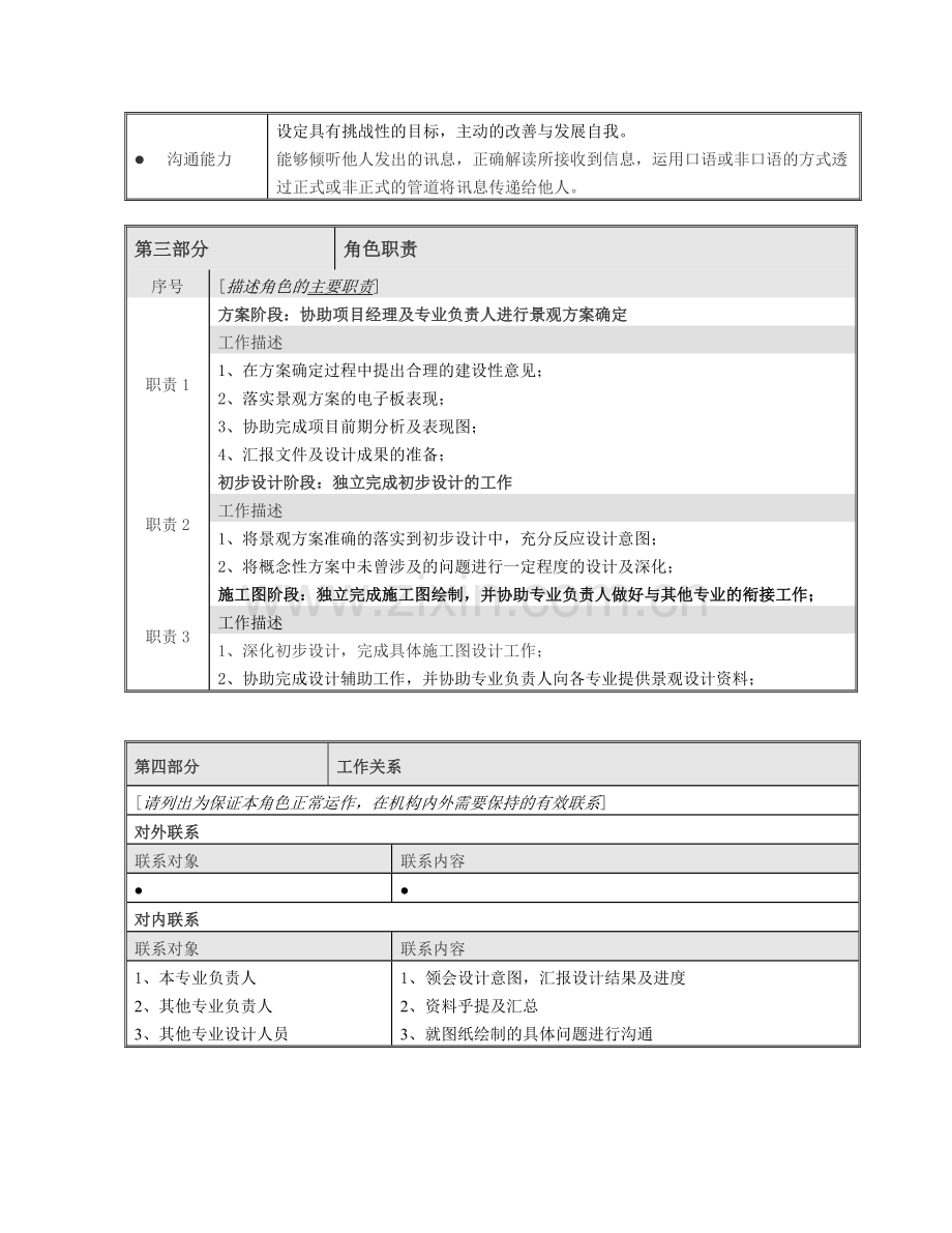 岗位说明书-景观设计师.doc_第3页