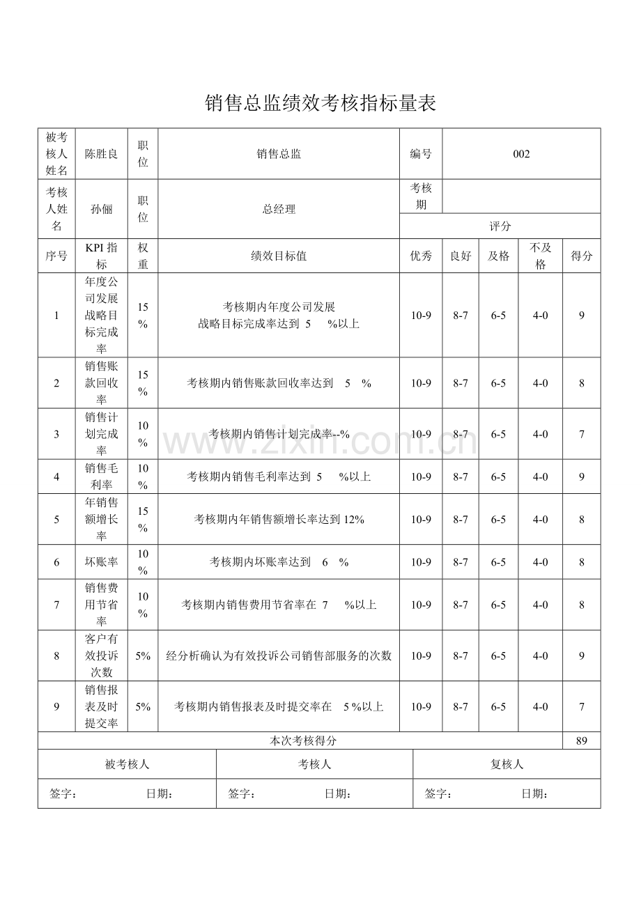 人力资源总监绩效考核指标量表.doc_第3页