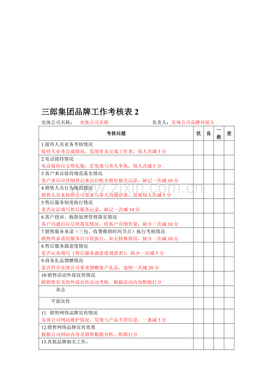 三郎集团品牌工作考核表-2(解释)..doc_第1页