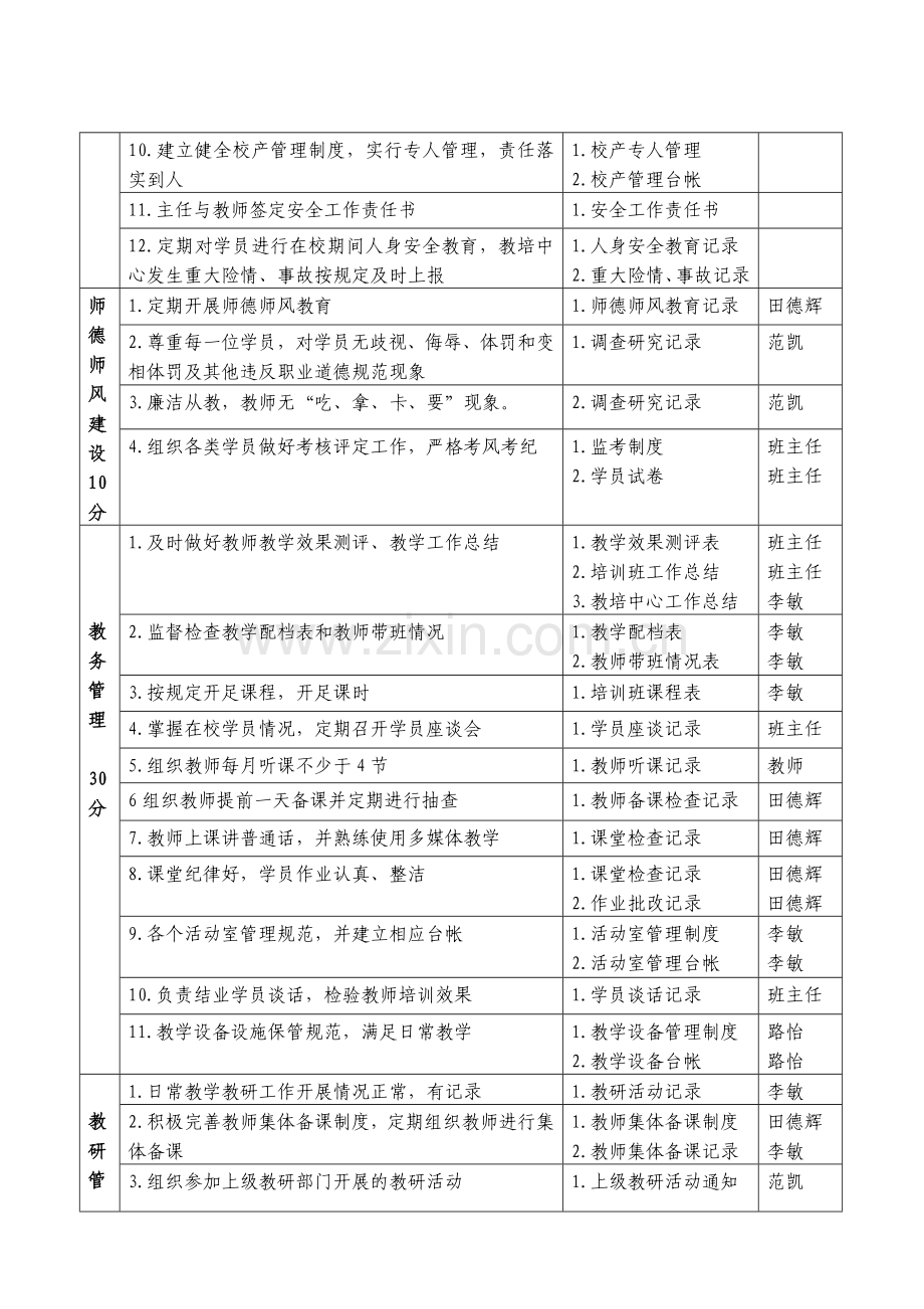 职工学校校长岗位安全质量标准化.doc_第2页