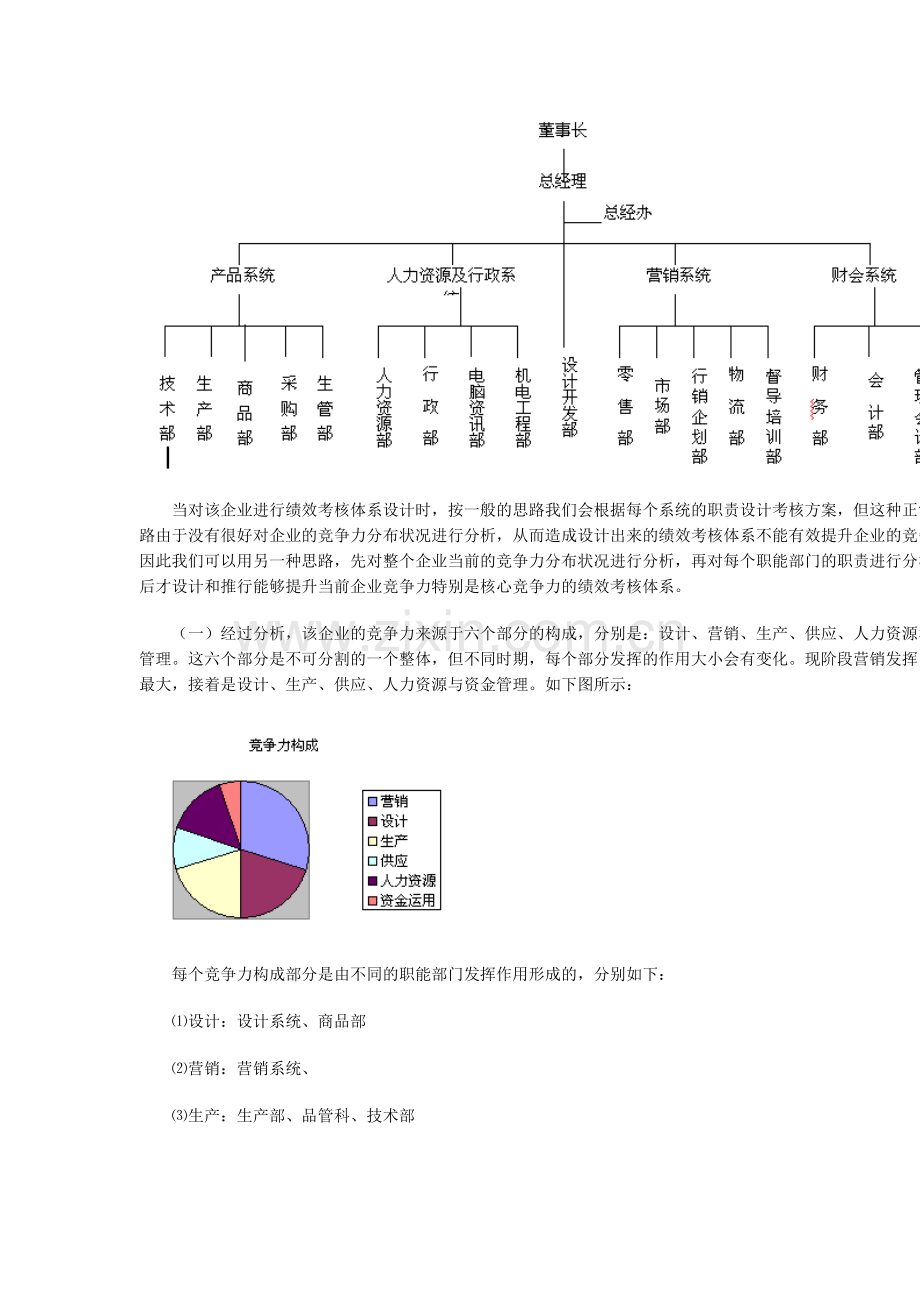 提升企业竞争力的绩效考核体系设计..doc_第2页