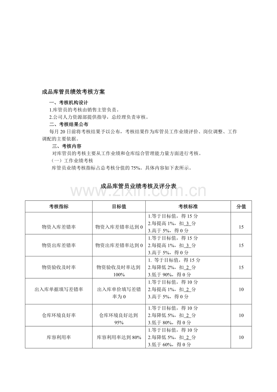 库管专员绩效考核方案.doc_第1页