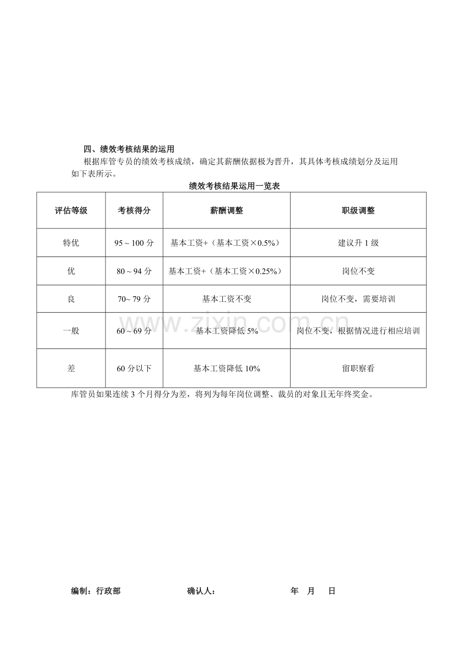 库管专员绩效考核方案.doc_第3页