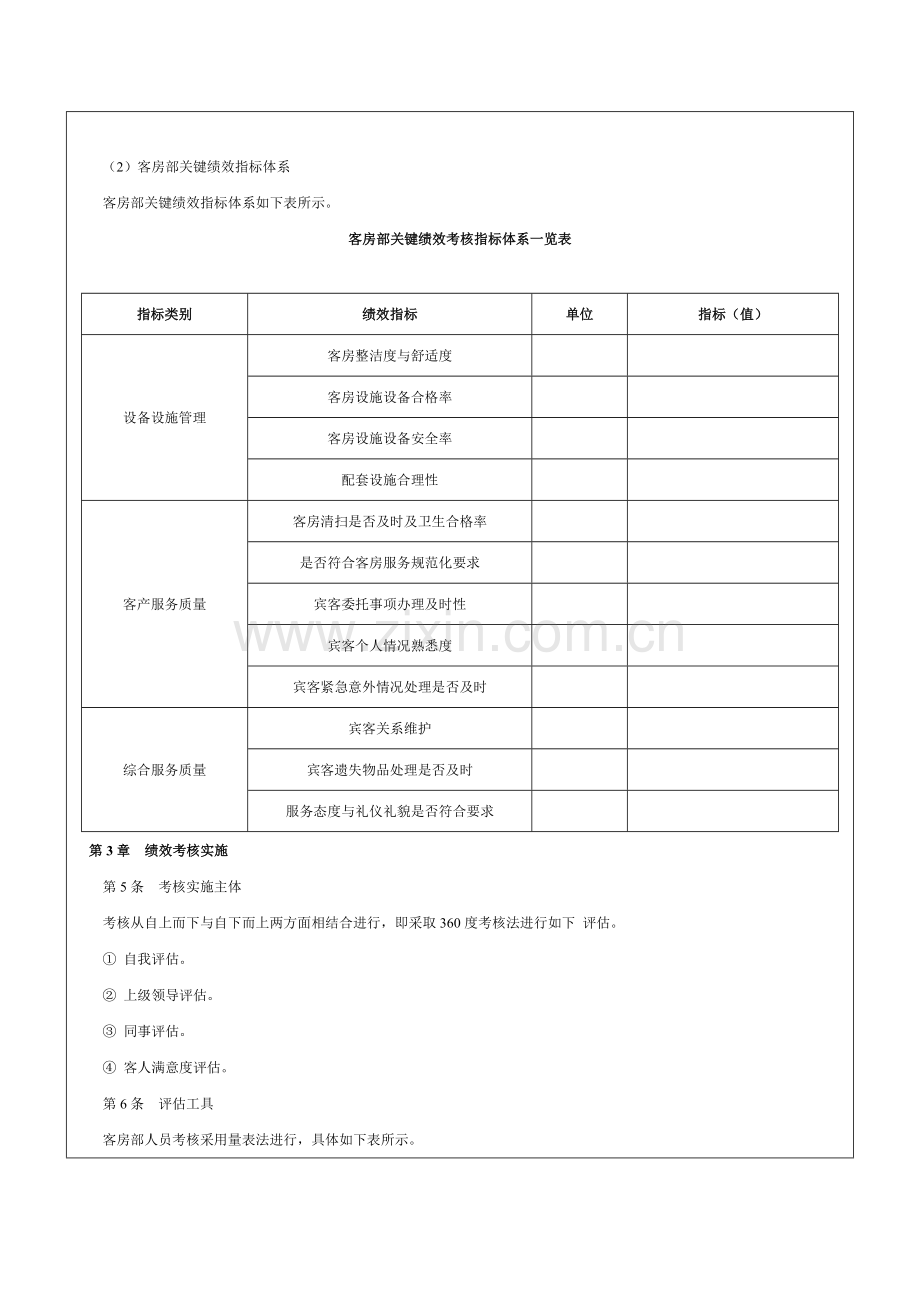 酒店客房部绩效考核管理制度-范本..doc_第2页