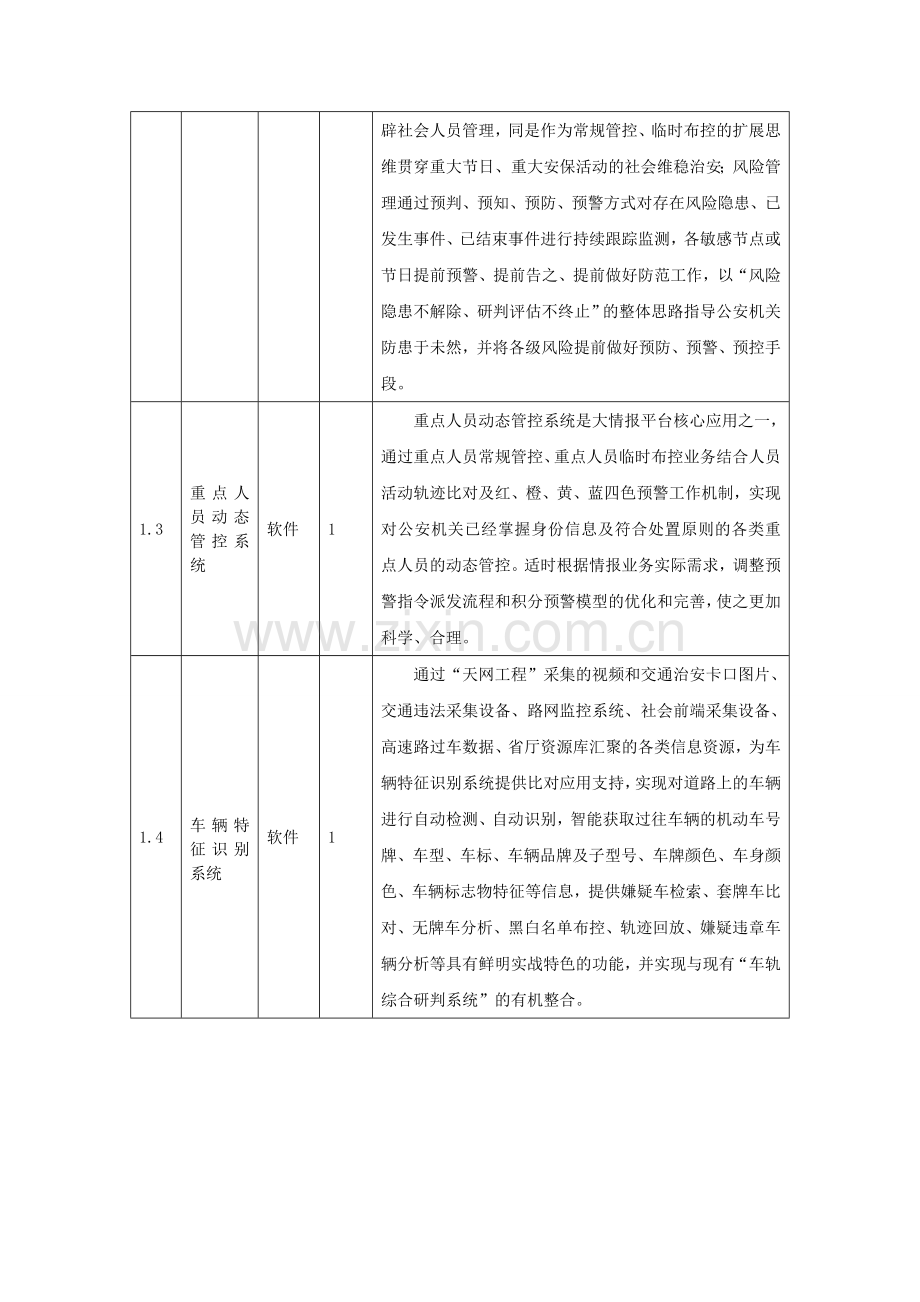 软件开发内容1.doc_第2页