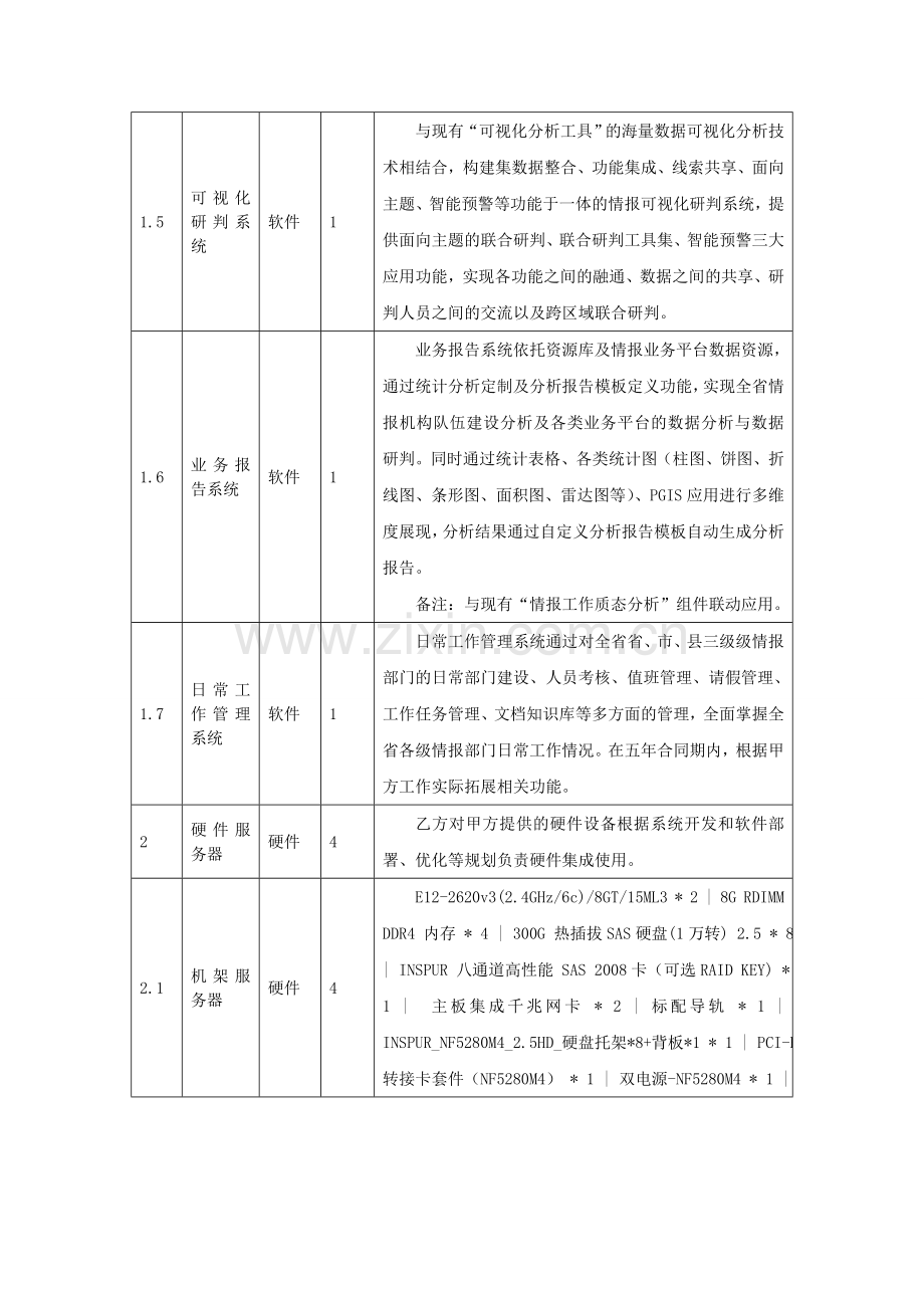 软件开发内容1.doc_第3页