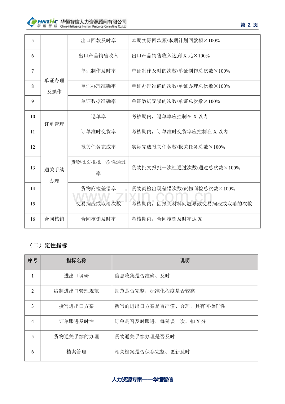 进出口人员绩效考核指标与考核表模板.doc_第2页