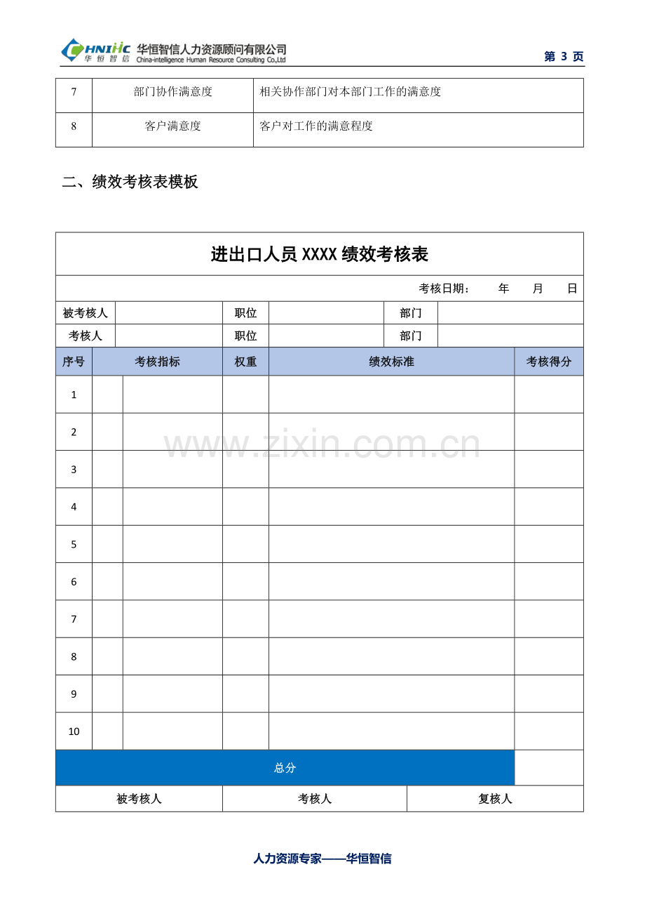 进出口人员绩效考核指标与考核表模板.doc_第3页